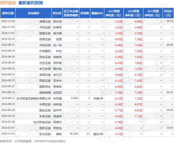 配资门户app官方版 国金证券：给予恒林股份买入评级