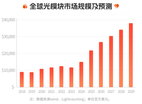 成都股票配资平台 半年报密集披露, 业绩主线重启! 锚定这些“报喜”核心阵营